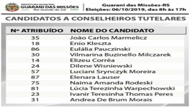 Candidatos a Conselheiros Tutelares