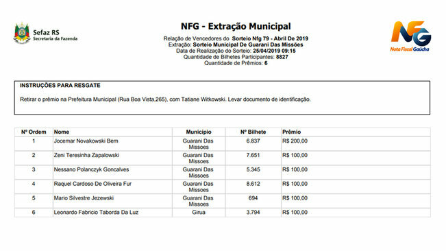 Programa Nota Fiscal Gaúcha: Ganhadores do Sorteio – Mês de Abril