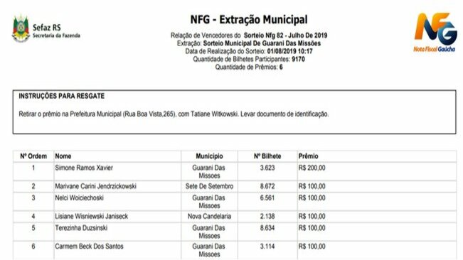 Programa Nota Fiscal Gaúcha: Ganhadores do Sorteio – Mês de Julho de 2019