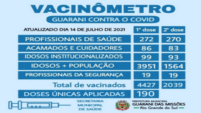 VACINÔMETRO - GUARANI CONTRA O COVID