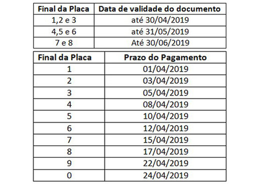Atenção Proprietários de Veículos