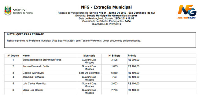 Programa Nota Fiscal Gaúcha: Ganhadores do Sorteio – Mês de Junho de 2019