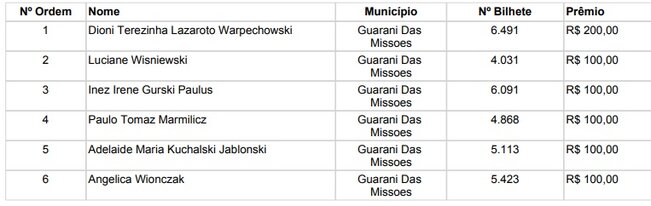 NFG - Sorteio Municipal de Guarani das Missões - Julho de 2018